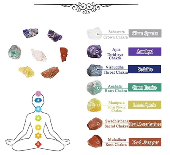 Reikistal 7 Chakras Crystal Wall Decoration
